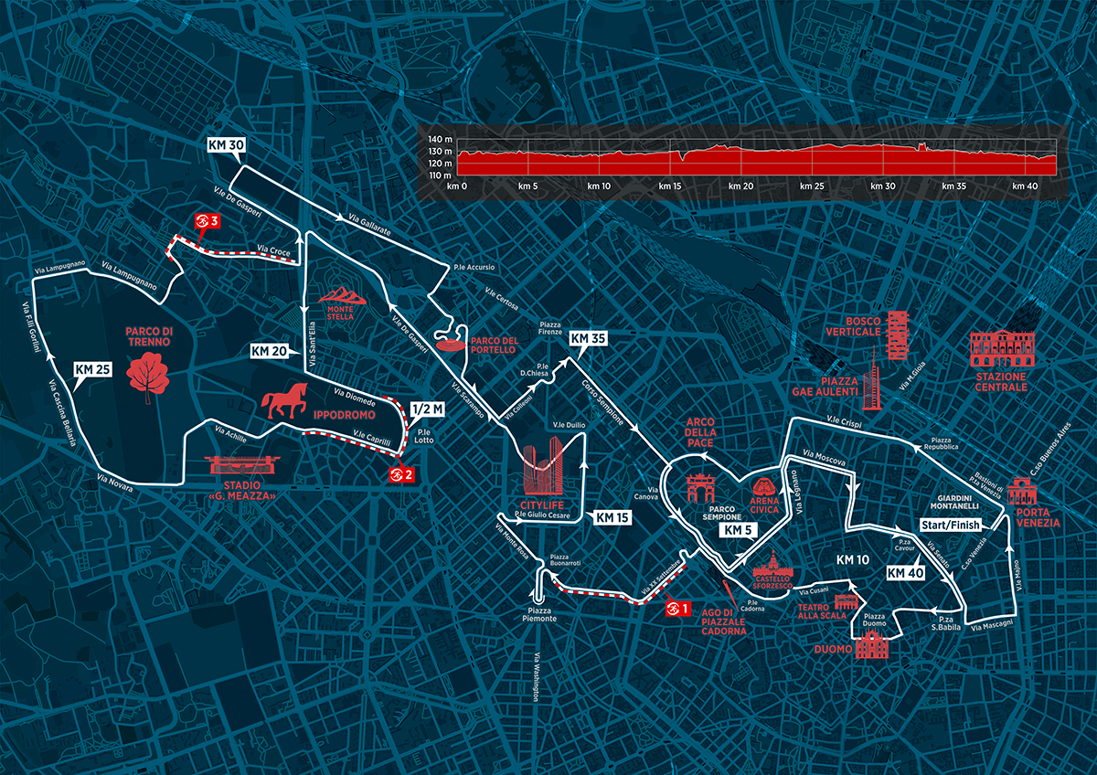 Maratón de Milán 2022-2