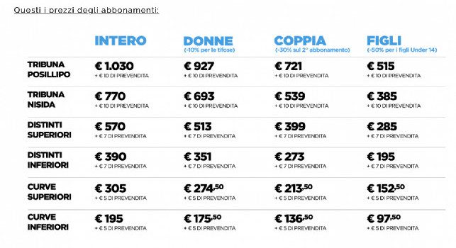 Precios de los boletos de temporada de Napoli 2022 2023: cifras por sector |  oficial